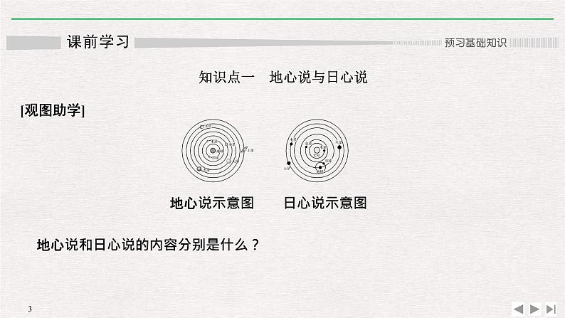 人教版物理必修第二册同步讲义课件第7章 万有引力与宇宙航行 1 行星的运动 (含解析)第3页