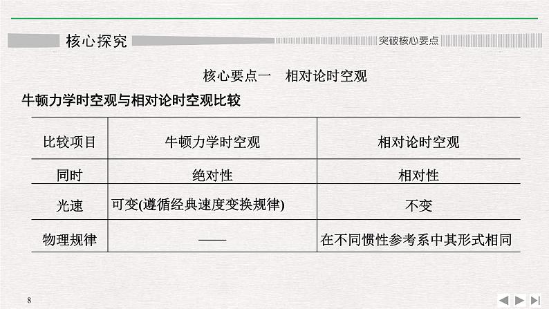 人教版物理必修第二册同步讲义课件第7章 万有引力与宇宙航行 5 相对论时空观与牛顿力学的局限性 (含解析)第8页