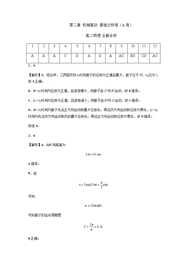 第二章 机械振动 基础达标卷(A卷)(全解全析版)第1页