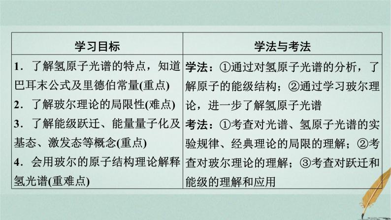 人教版高中物理选择性必修第三册第4章4氢原子光谱和玻尔的原子模型课件02