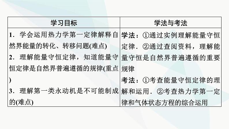 粤教版高中物理选择性必修第三册第3章第2节能量守恒定律及其应用课件02
