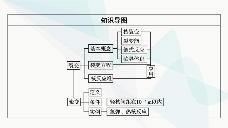 粤教版高中物理选择性必修第三册第5章第5节裂变和聚变课件03