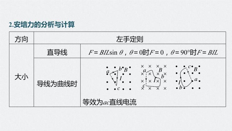 新高考版高考物理二轮复习（新高考版） 第1部分 专题3 第9讲　磁场课件PPT08