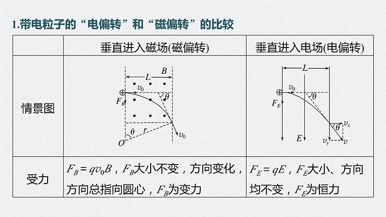 新高考版高考物理二轮复习(新高考版) 第1部分 专题3 微专题4 带电粒子在复合场中的运动课件PPT07