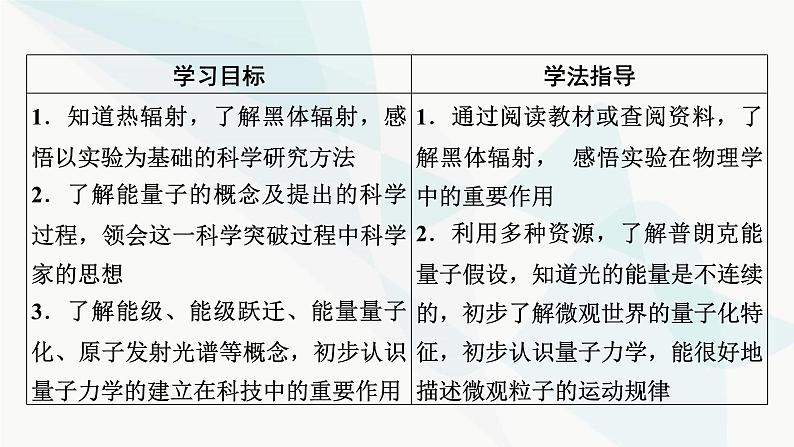粤教版高中物理必修第三册第6章第5节量子化现象课件02