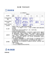 3.2 牛顿运动定律的综合应用（讲）--高考物理一轮复习讲练测（全国通用）