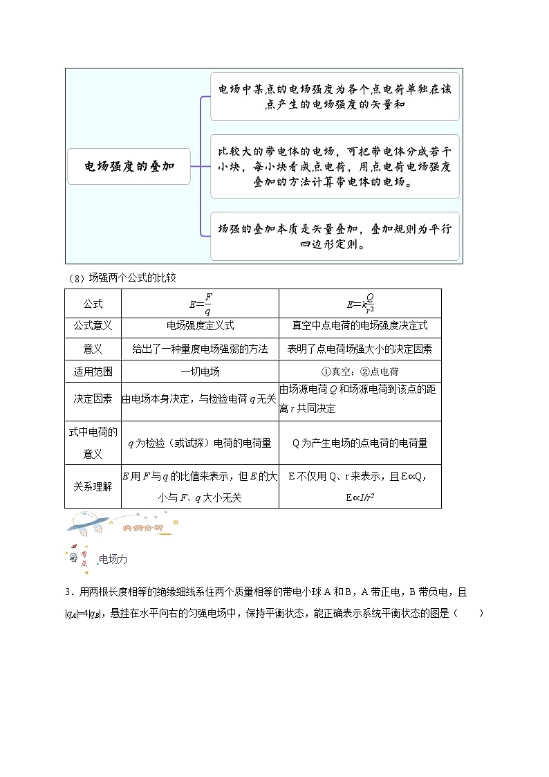 9.3电场 电场强度(原卷版)第3页