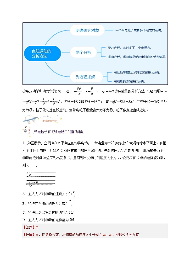 10.5带电粒子在电场中的运动(解析版)第2页