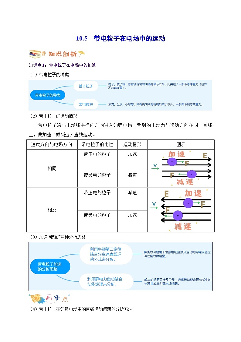10.5带电粒子在电场中的运动(原卷版)第1页