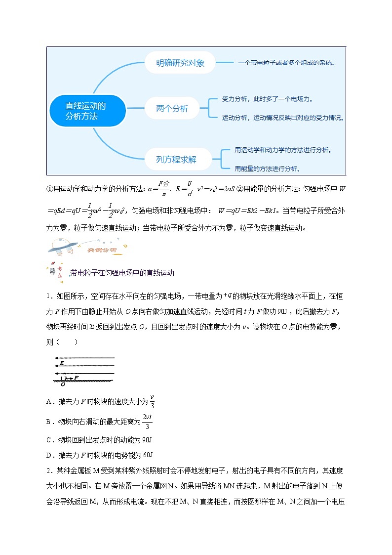 10.5带电粒子在电场中的运动(原卷版)第2页