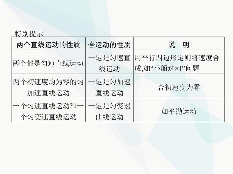 高中物理学考复习课时8曲线运动和抛体运动课件第8页