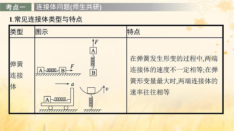 适用于新教材2024版高考物理一轮总复习第3章牛顿运动定律专题提升课4连接体问题动力学中的临界极值问题课件第3页