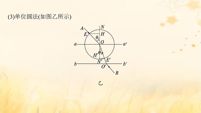 适用于新教材2024版高考物理一轮总复习第13章光学电磁波相对论实验探究课15测定玻璃的折射率课件第8页
