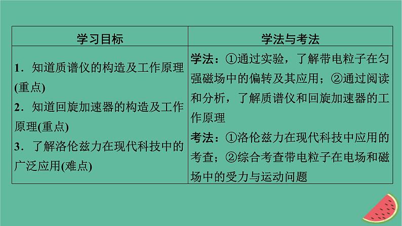 2023年新教材高中物理第1章安培力与洛伦兹力4质谱仪与回旋加速器课件新人教版选择性必修第二册02