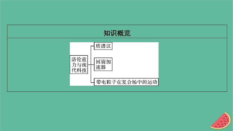2023年新教材高中物理第1章安培力与洛伦兹力4质谱仪与回旋加速器课件新人教版选择性必修第二册03