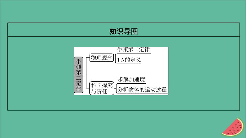 2023年新教材高中物理第4章牛顿运动定律第3节牛顿第二定律课件粤教版必修第一册第3页