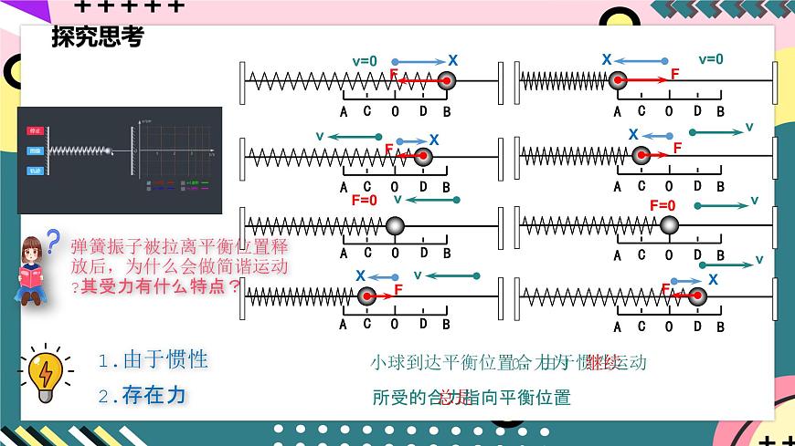 人教版物理選擇性必修第一冊(cè) 2.3 簡(jiǎn)諧運(yùn)動(dòng)的回復(fù)力和能量 課件第5頁(yè)