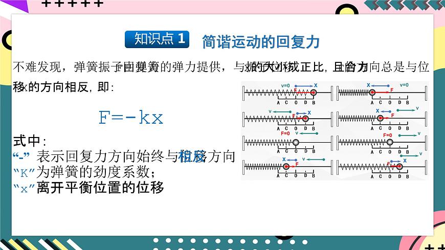人教版物理選擇性必修第一冊(cè) 2.3 簡(jiǎn)諧運(yùn)動(dòng)的回復(fù)力和能量 課件第7頁(yè)