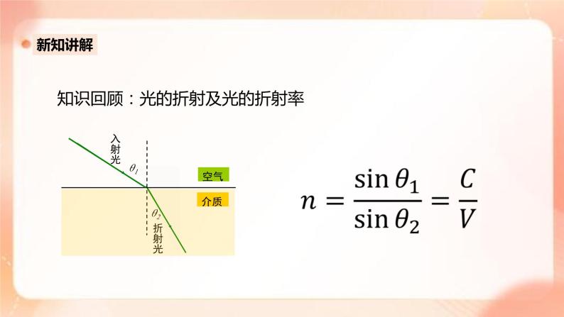 人教版高中物理选修一 4.2全反射 课件+教案04