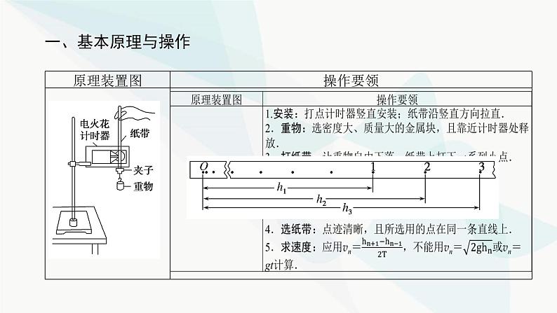 高中物理复习实验六验证机械能守恒定律课件第3页
