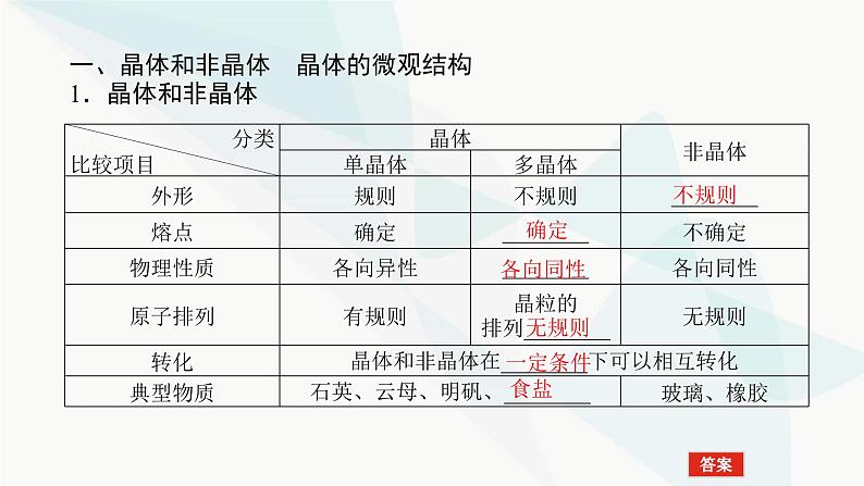 高中物理复习13-2固体、液体与气体课件03