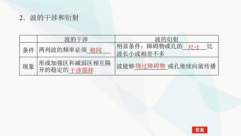 高中物理复习14-2机械波课件第8页