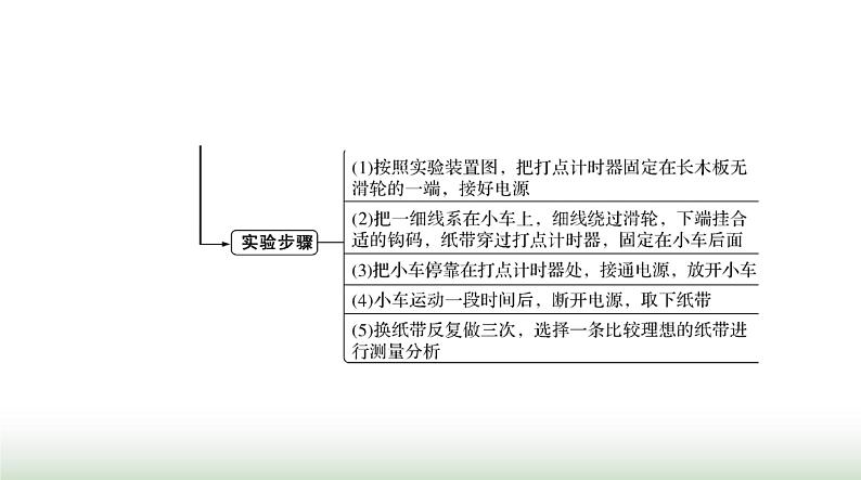 2024年高考物理一轮复习第一章实验一研究匀变速直线运动课件第3页