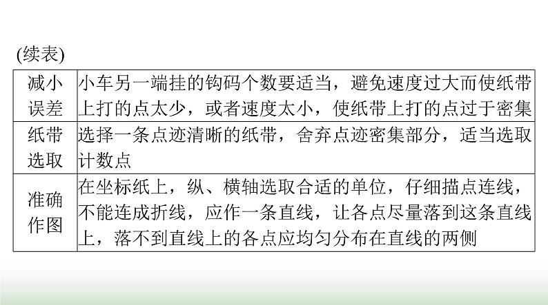 2024年高考物理一轮复习第一章实验一研究匀变速直线运动课件第6页