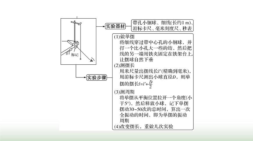 2024年高考物理一輪復(fù)習(xí)第七章實(shí)驗(yàn)七探究單擺運(yùn)動(dòng)利用單擺測(cè)定重力加速度課件第3頁