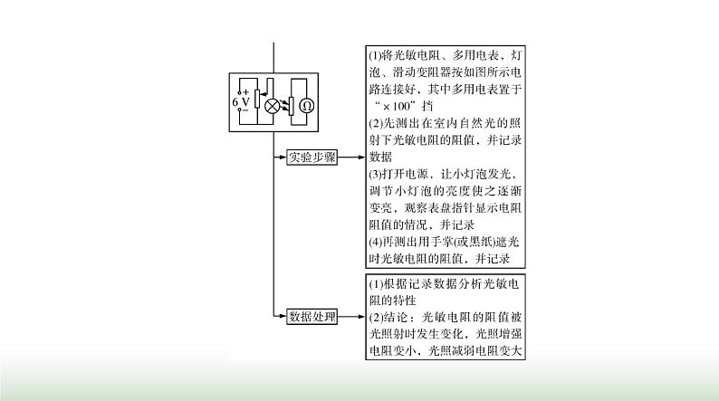 2024年高考物理一轮复习第十二章实验十一传感器的简单使用课件第5页