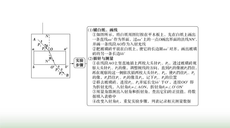 2024年高考物理一轮复习第十五章实验十二测定玻璃的折射率课件03