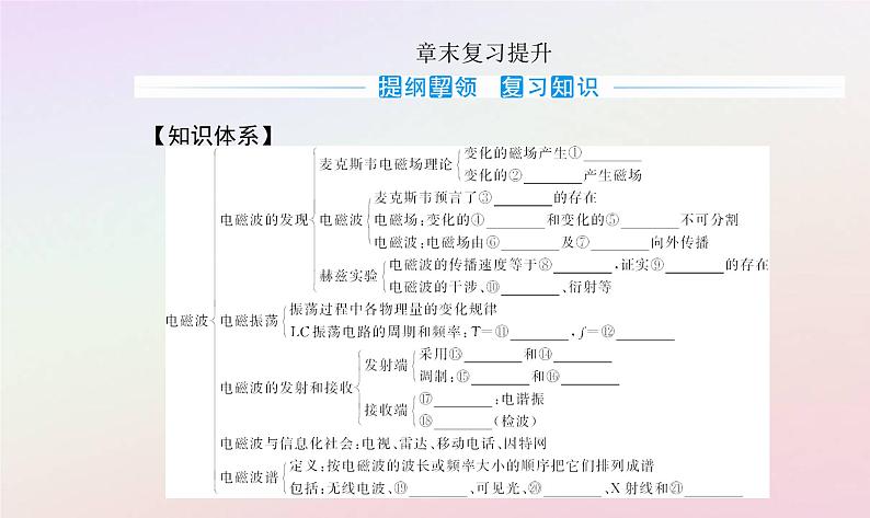 新教材2023高中物理第四章电磁振荡电磁波章末复习提升课件粤教版选择性必修第二册02