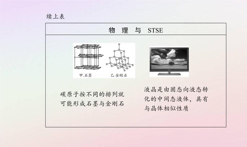 新教材2023高中物理第二章气体液体和固态第五节晶体第六节新材料课件粤教版选择性必修第三册03