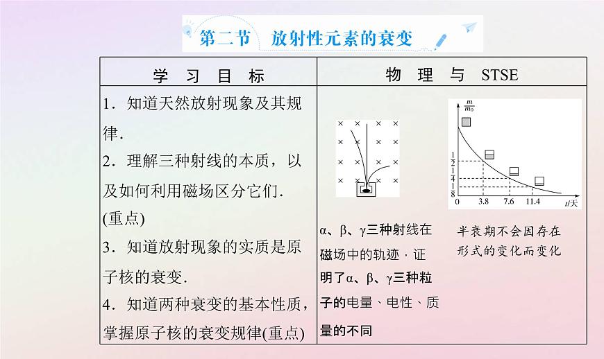 新教材2023高中物理第五章原子與原子核第二節(jié)放射性元素的衰變課件粵教版選擇性必修第三冊第2頁