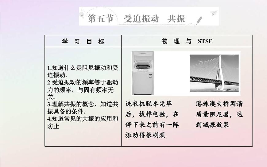 新教材2023高中物理第二章機(jī)械振動(dòng)第五節(jié)受迫振動(dòng)共振課件粵教版選擇性必修第一冊(cè)第2頁(yè)