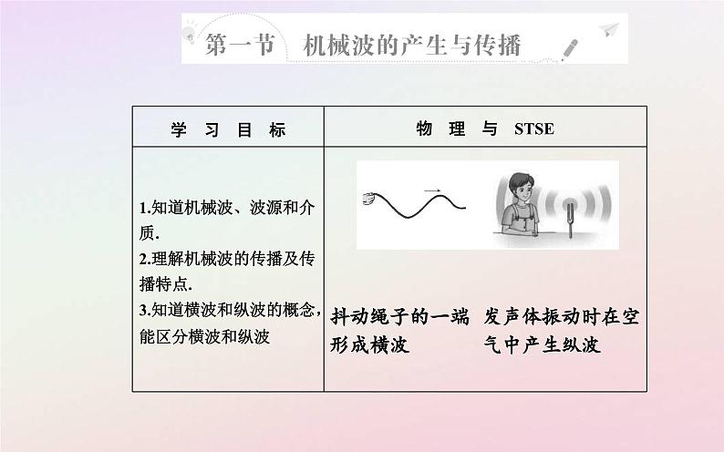 新教材2023高中物理第三章机械波第一节机械波的产生与传播课件粤教版选择性必修第一册第2页
