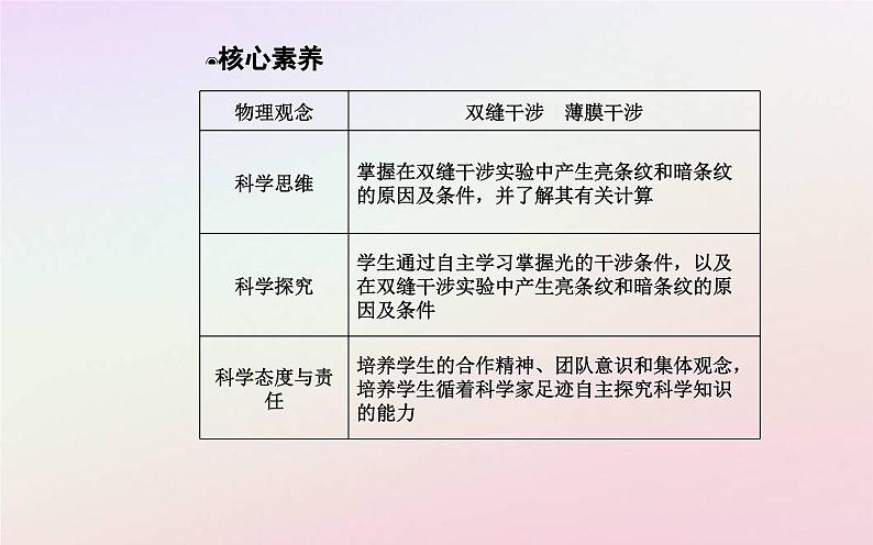 新教材2023高中物理第四章光及其应用第四节光的干涉课件粤教版选择性必修第一册06