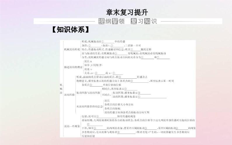 新教材2023高中物理第三章机械波章末复习提升课件粤教版选择性必修第一册02