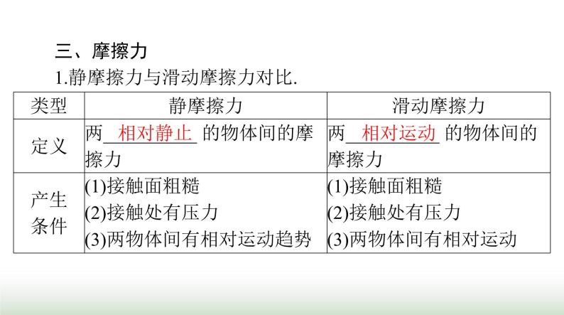 2024年高考物理一轮复习第二章第1节重力弹力摩擦力课件07