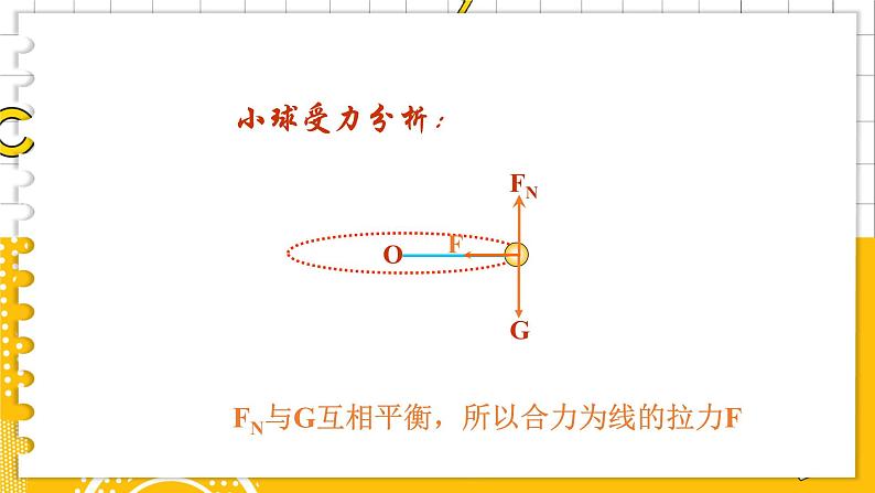 3.2科学探究:向心力第4页