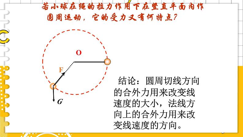 3.2科学探究:向心力第5页