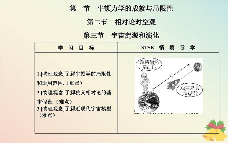 新教材2023高中物理第五章牛顿力学的局限性与相对论初步课件粤教版必修第二册第2页