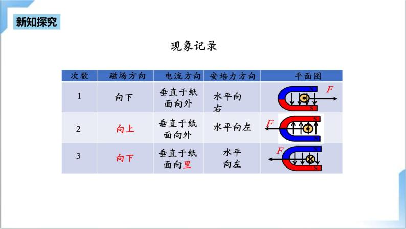 1.1 磁场对通电导线的作用力 课件+素材 人教版高中物理选修二（送练习）07