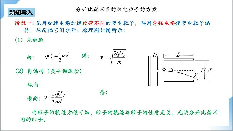 1.4 质谱仪与回旋加速器 课件 人教版高中物理选修二第4页