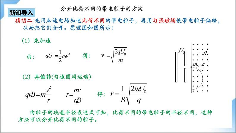 1.4 质谱仪与回旋加速器 课件 人教版高中物理选修二第5页