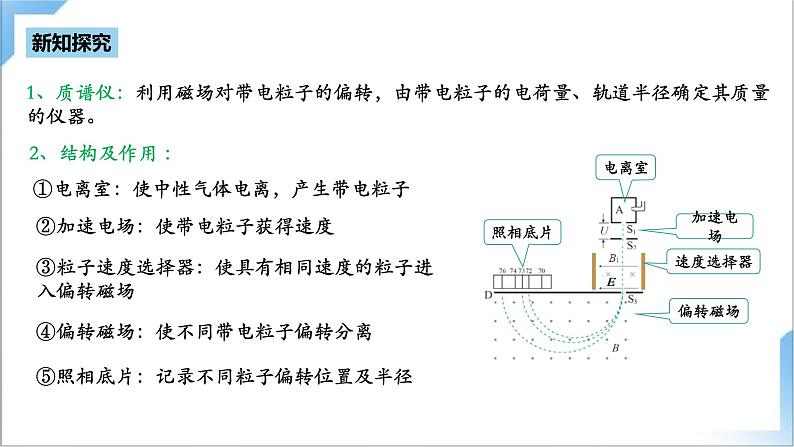 1.4 质谱仪与回旋加速器 课件 人教版高中物理选修二第6页