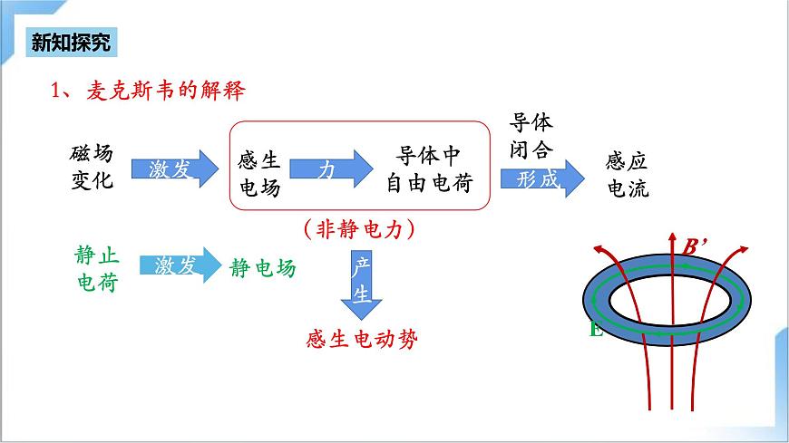 2.3 渦流、電磁阻尼和電磁驅(qū)動  課件 人教版高中物理選修二第4頁
