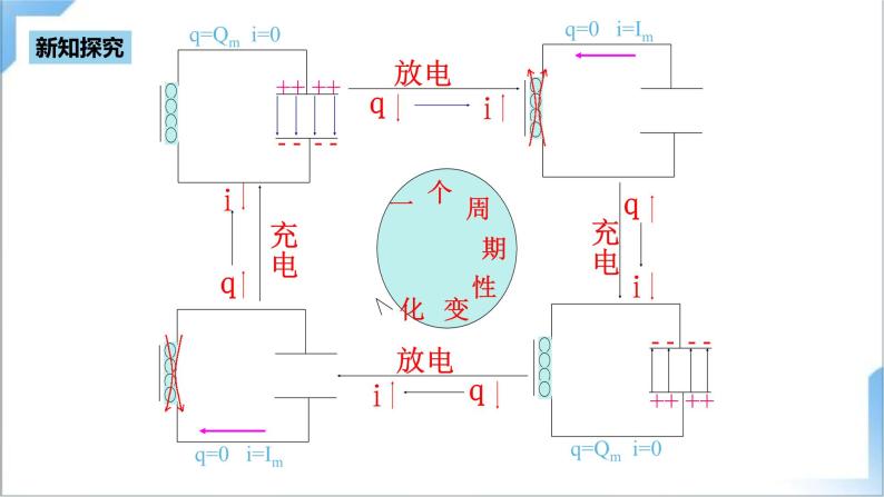 4.1 电磁振荡  课件+素材  人教版高中物理选修二（送练习）06