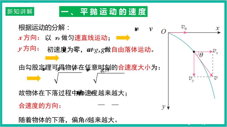 5.4《抛体运动的规律》课件+分层练习（原卷+解析）+素材-新人教版物理必修第二册05