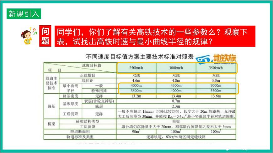 6.4 生活中的圓周運動-課件_第3頁